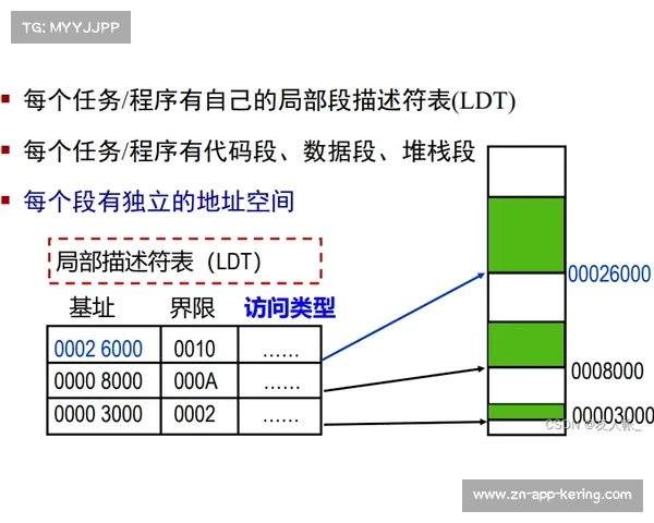 机器学习模型识别篮球轨迹，进球检测准确率提升